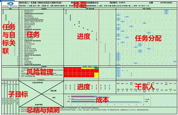 平博集团官网(中国)官方网站正式启动“南京机电-冠盛汽配教师企业实践流动站”进站计划